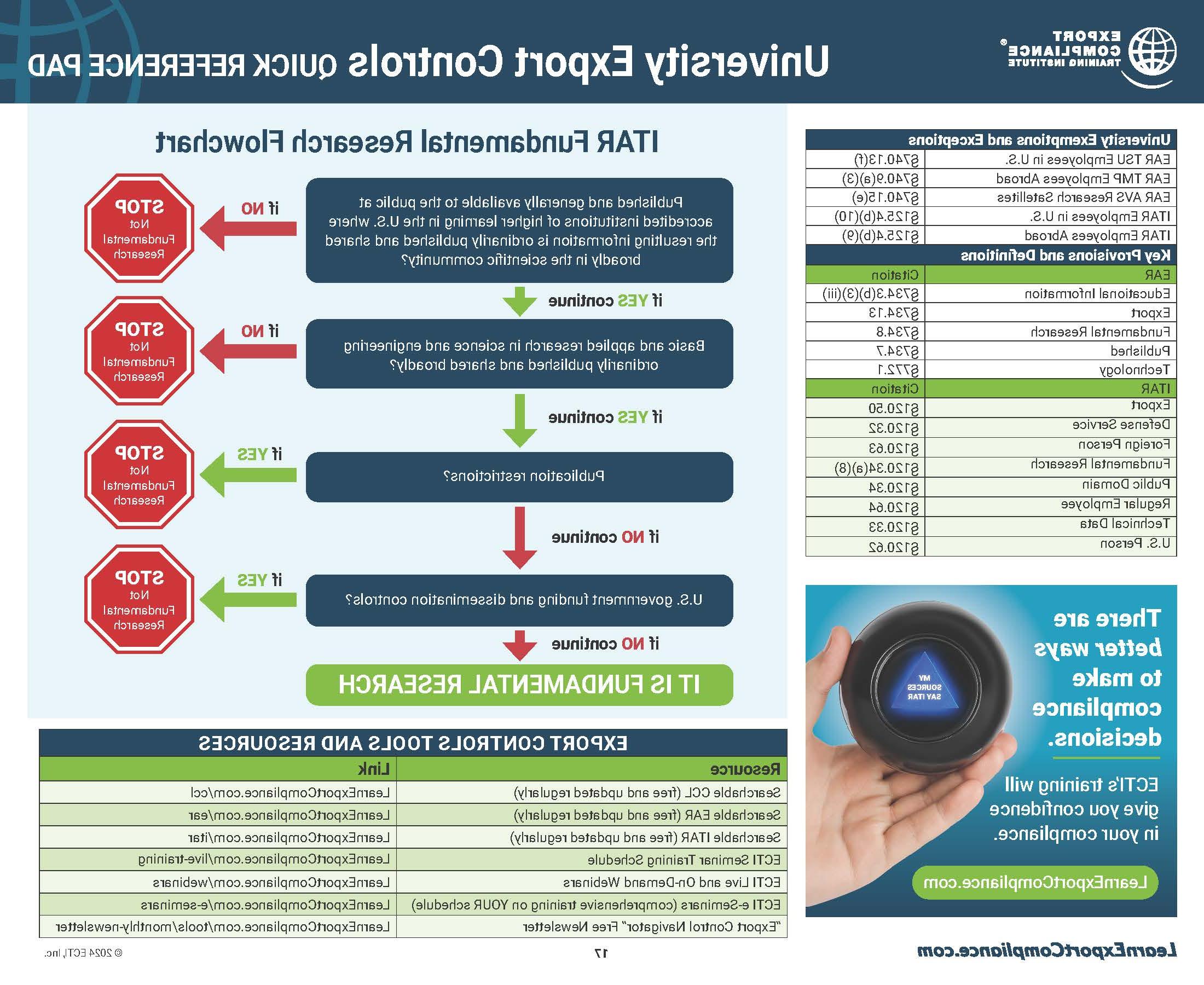 ITAR Flowchart